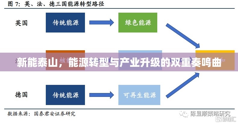 新能泰山，能源轉(zhuǎn)型與產(chǎn)業(yè)升級(jí)的雙重奏鳴曲