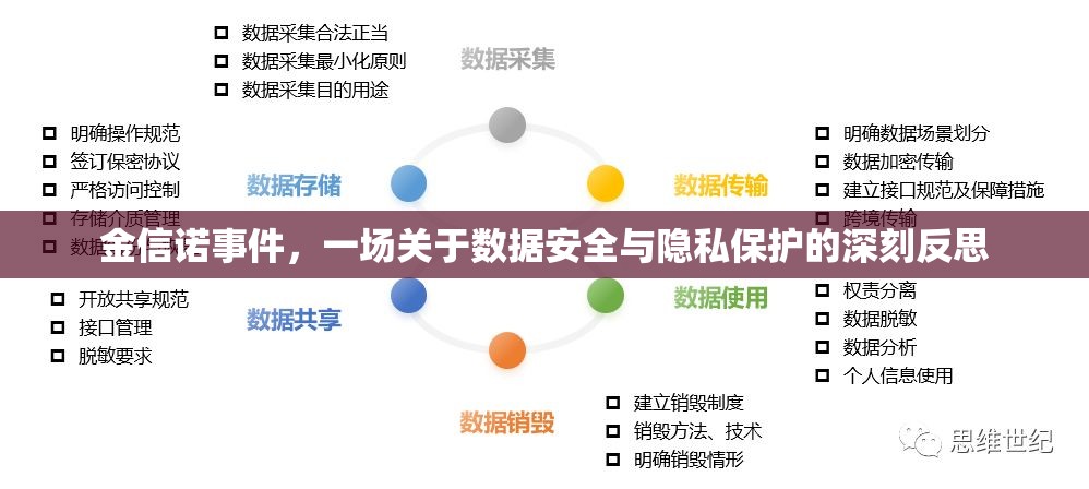 金信諾事件，一場關于數據安全與隱私保護的深刻反思