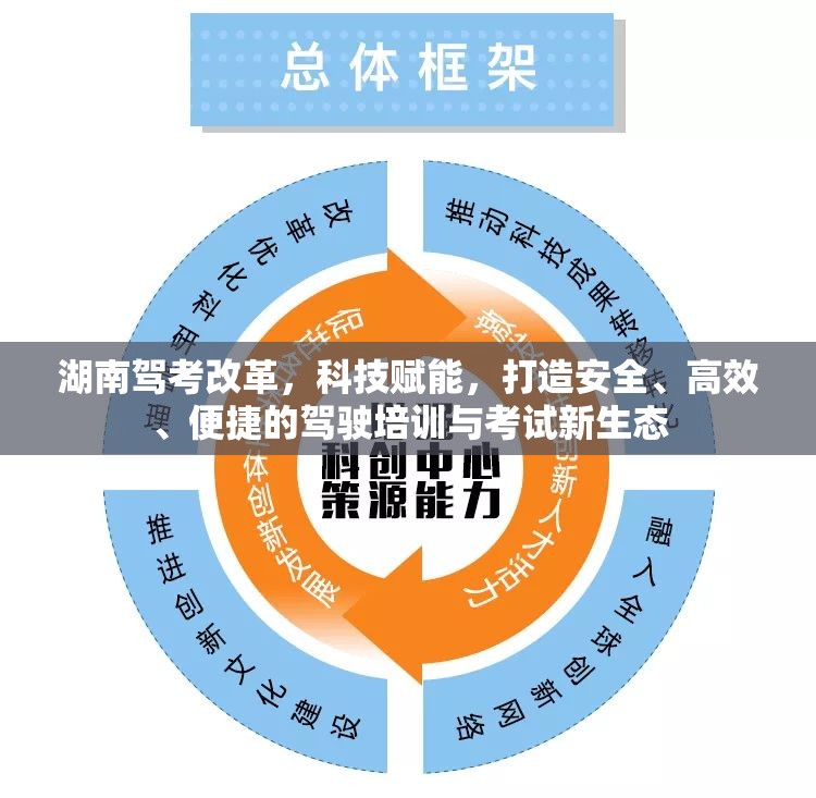 湖南駕考改革，科技賦能，打造安全、高效、便捷的駕駛培訓(xùn)與考試新生態(tài)