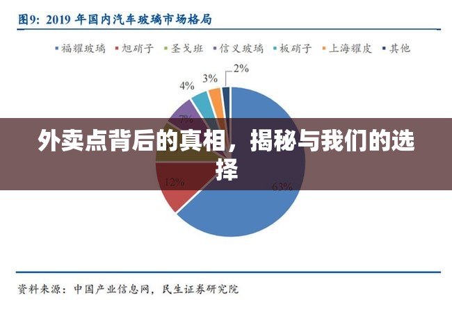 外賣點(diǎn)背后的真相，揭秘與我們的選擇