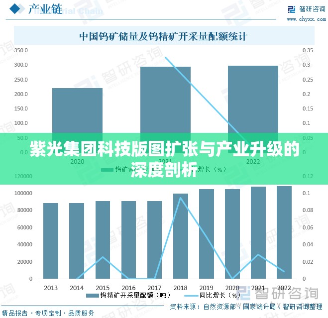 紫光集團(tuán)科技版圖擴(kuò)張與產(chǎn)業(yè)升級的深度剖析