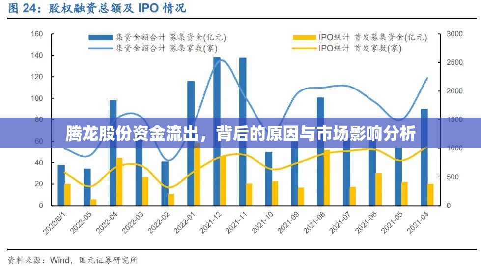 騰龍股份資金流出，背后的原因與市場(chǎng)影響分析