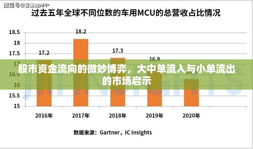 股市資金流向的微妙博弈，大中單流入與小單流出的市場(chǎng)啟示