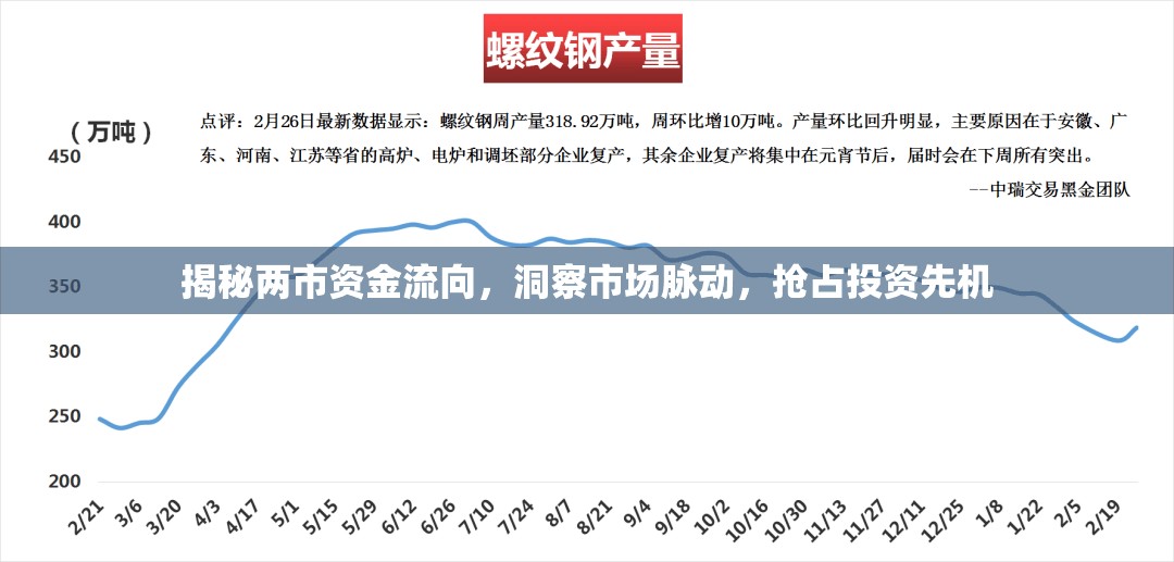 揭秘兩市資金流向，洞察市場(chǎng)脈動(dòng)，搶占投資先機(jī)