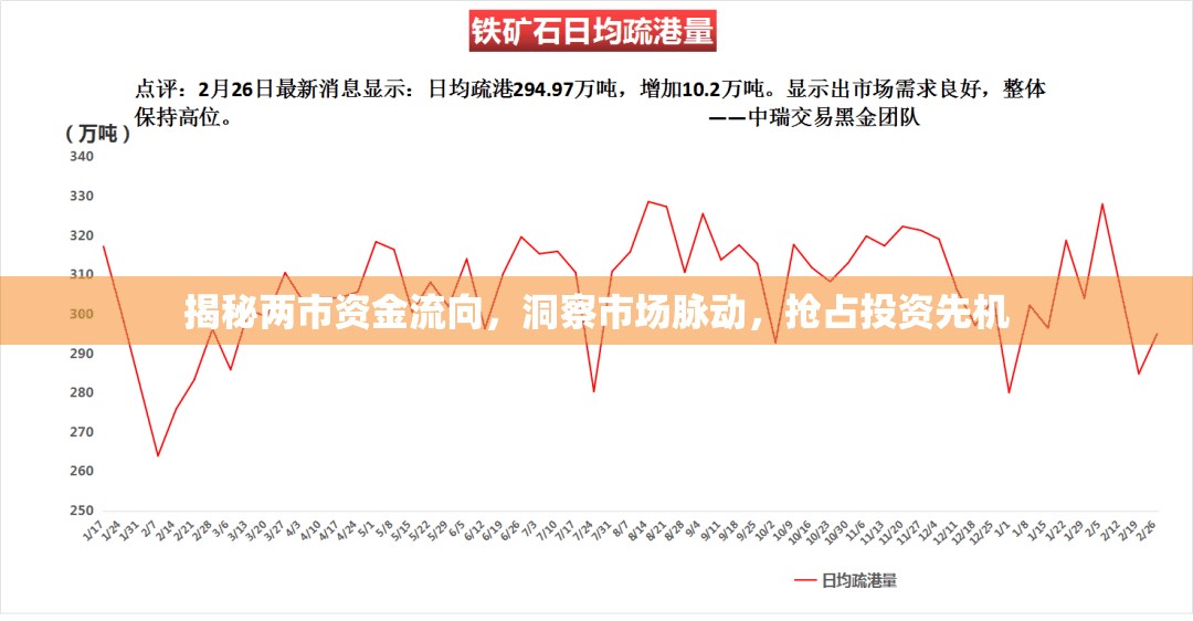 揭秘兩市資金流向，洞察市場(chǎng)脈動(dòng)，搶占投資先機(jī)