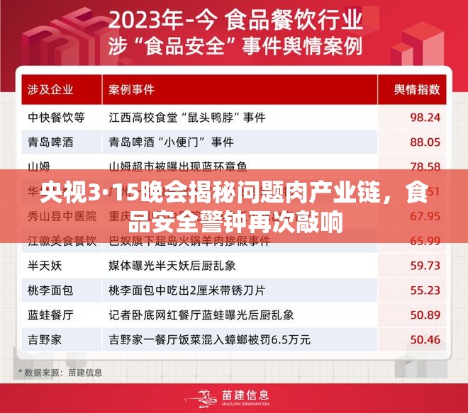 央視3·15晚會揭秘問題肉產業(yè)鏈，食品安全警鐘再次敲響