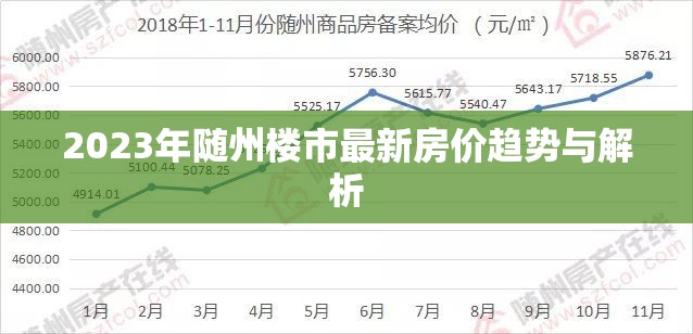 2023年隨州樓市最新房價趨勢與解析