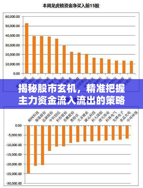 揭秘股市玄機(jī)，精準(zhǔn)把握主力資金流入流出的策略