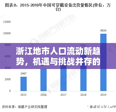 浙江地市人口流動新趨勢，機(jī)遇與挑戰(zhàn)并存的雙重挑戰(zhàn)