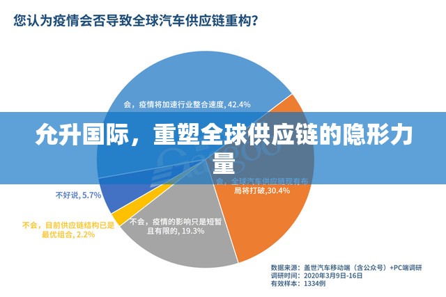 允升國際，重塑全球供應(yīng)鏈的隱形力量