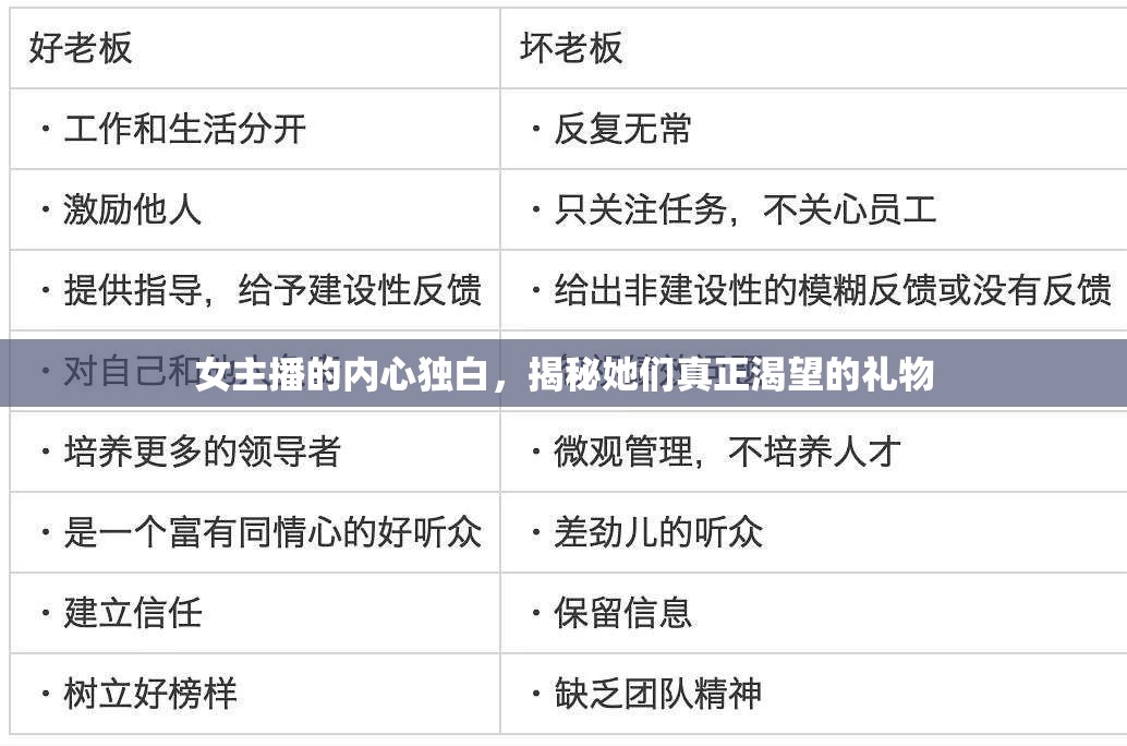 女主播的內(nèi)心獨白，揭秘她們真正渴望的禮物