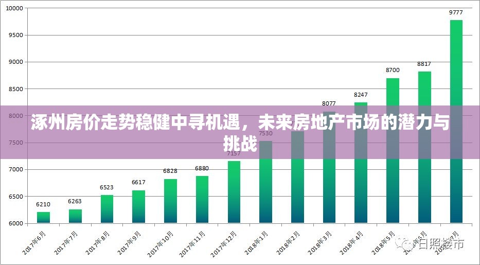 涿州房價走勢穩(wěn)健中尋機遇，未來房地產(chǎn)市場的潛力與挑戰(zhàn)