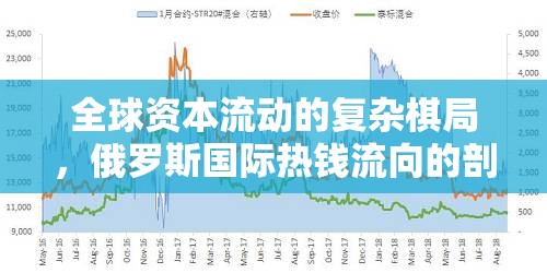 全球資本流動的復雜棋局，俄羅斯國際熱錢流向的剖析