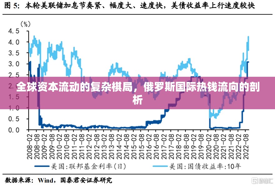 全球資本流動的復雜棋局，俄羅斯國際熱錢流向的剖析