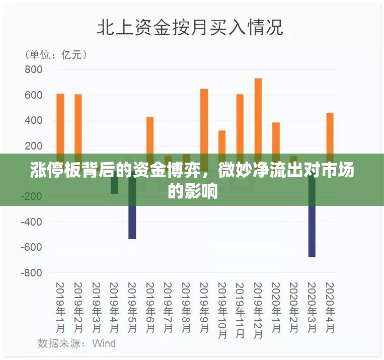 漲停板背后的資金博弈，微妙凈流出對市場的影響