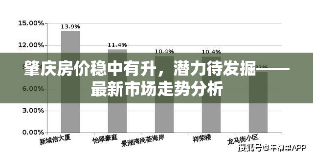 肇慶房?jī)r(jià)穩(wěn)中有升，潛力待發(fā)掘——最新市場(chǎng)走勢(shì)分析