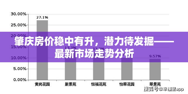 肇慶房?jī)r(jià)穩(wěn)中有升，潛力待發(fā)掘——最新市場(chǎng)走勢(shì)分析