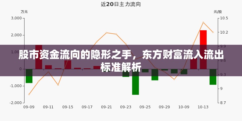 股市資金流向的隱形之手，東方財富流入流出標準解析