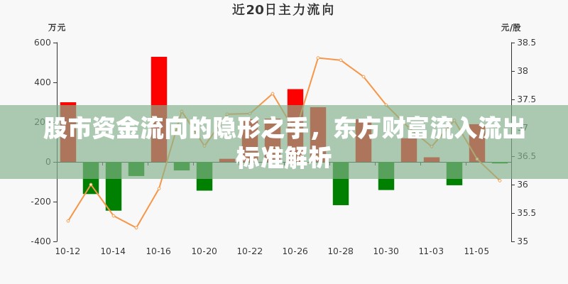 股市資金流向的隱形之手，東方財富流入流出標準解析