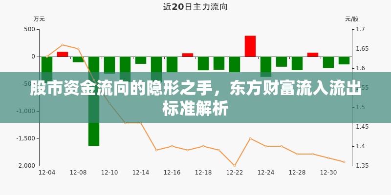 股市資金流向的隱形之手，東方財富流入流出標準解析