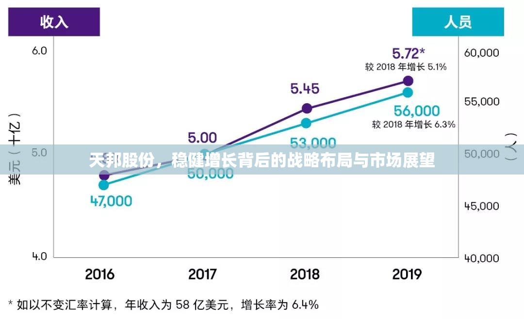 天邦股份，穩(wěn)健增長背后的戰(zhàn)略布局與市場展望