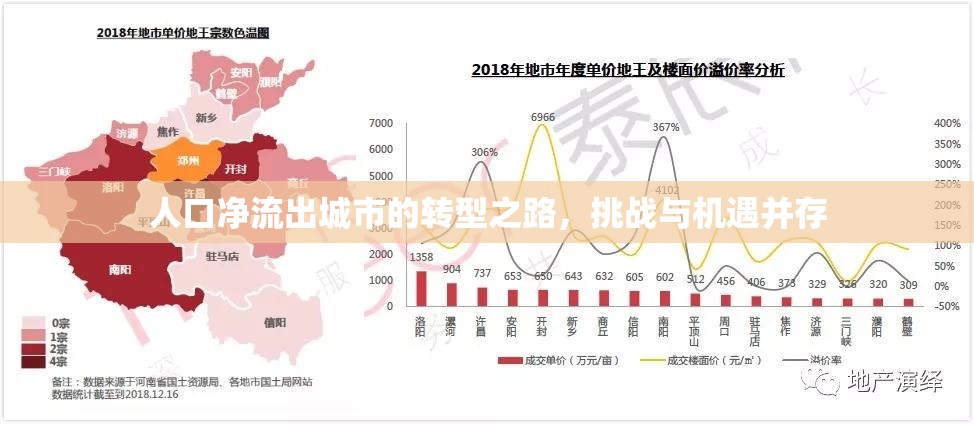 人口凈流出城市的轉(zhuǎn)型之路，挑戰(zhàn)與機遇并存