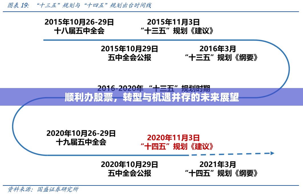 順利辦股票，轉(zhuǎn)型與機(jī)遇并存的未來展望