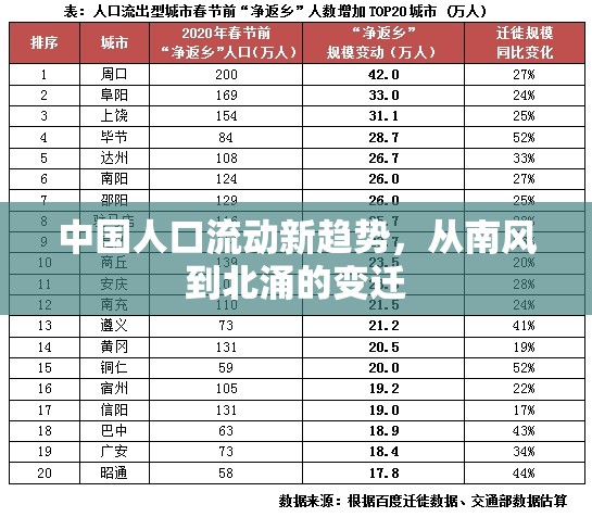 中國(guó)人口流動(dòng)新趨勢(shì)，從南風(fēng)到北涌的變遷