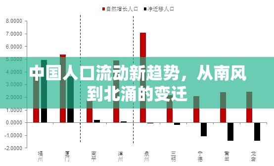 中國人口流動新趨勢，從南風到北涌的變遷