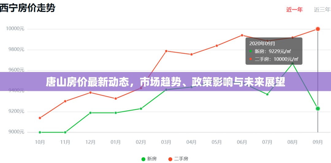 唐山房價最新動態(tài)，市場趨勢、政策影響與未來展望