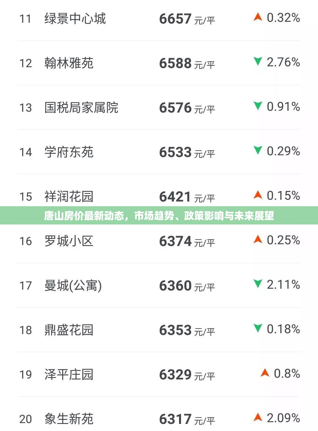 唐山房價(jià)最新動(dòng)態(tài)，市場趨勢、政策影響與未來展望