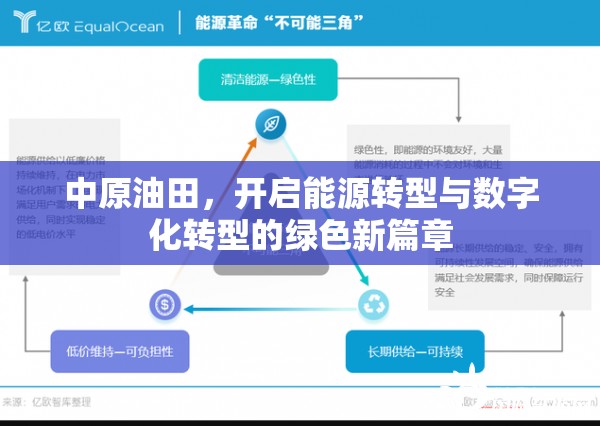 中原油田，開啟能源轉型與數(shù)字化轉型的綠色新篇章