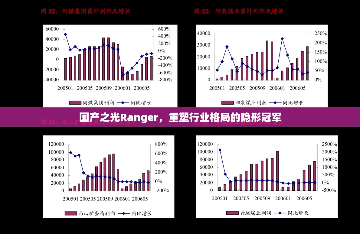 國產(chǎn)之光Ranger，重塑行業(yè)格局的隱形冠軍