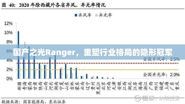 國產(chǎn)之光Ranger，重塑行業(yè)格局的隱形冠軍