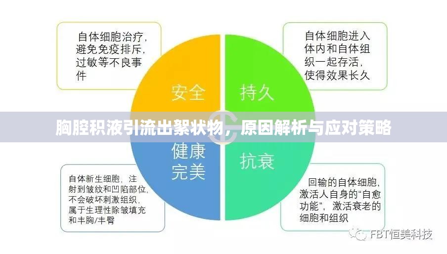 胸腔積液引流出絮狀物，原因解析與應(yīng)對(duì)策略