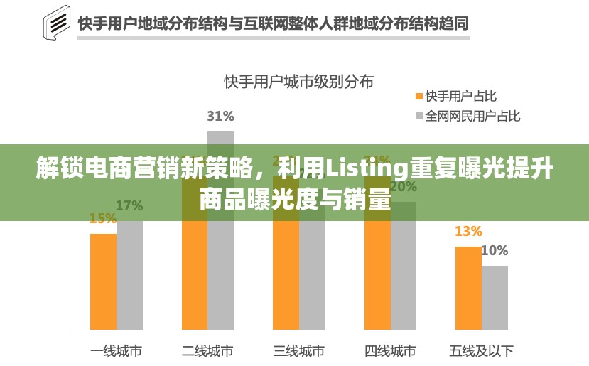 解鎖電商營銷新策略，利用Listing重復(fù)曝光提升商品曝光度與銷量