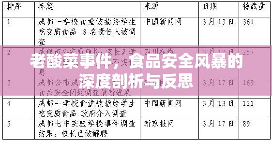 老酸菜事件，食品安全風(fēng)暴的深度剖析與反思