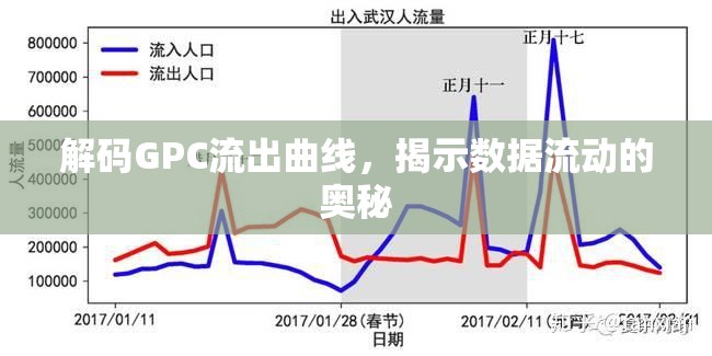 解碼GPC流出曲線，揭示數(shù)據(jù)流動(dòng)的奧秘