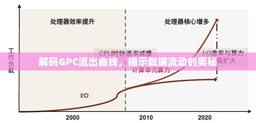 解碼GPC流出曲線，揭示數(shù)據(jù)流動(dòng)的奧秘