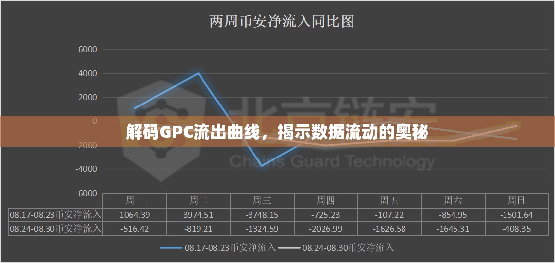 解碼GPC流出曲線，揭示數(shù)據(jù)流動的奧秘