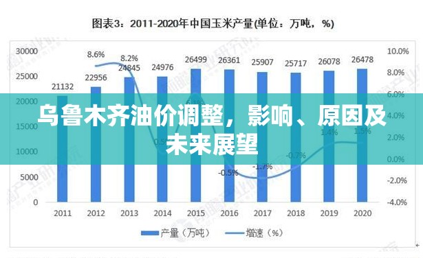 烏魯木齊油價(jià)調(diào)整，影響、原因及未來(lái)展望