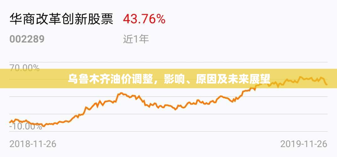 烏魯木齊油價(jià)調(diào)整，影響、原因及未來展望