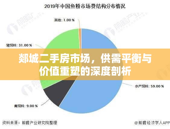 郯城二手房市場(chǎng)，供需平衡與價(jià)值重塑的深度剖析