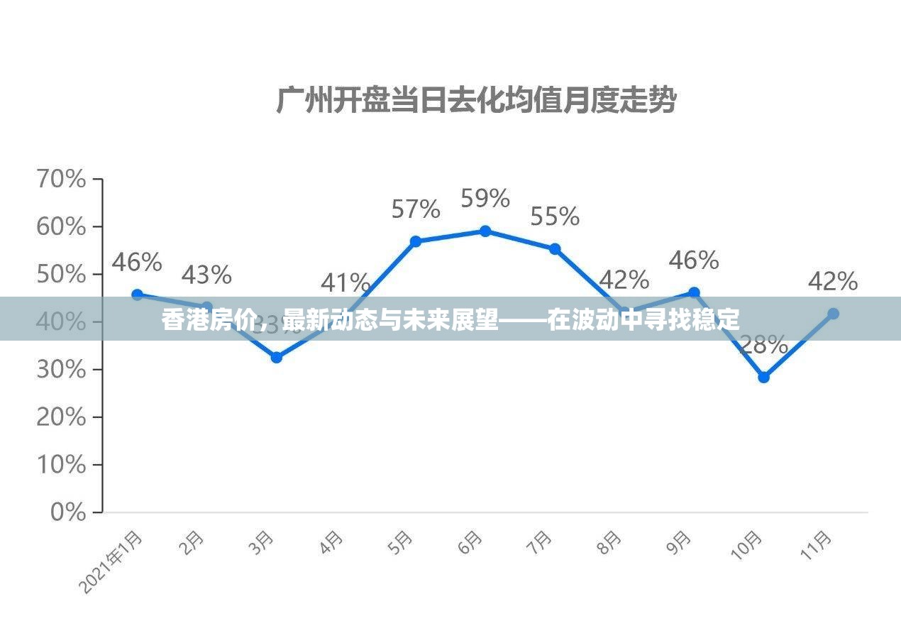 香港房價，最新動態(tài)與未來展望——在波動中尋找穩(wěn)定