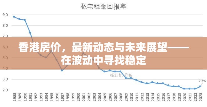 香港房價，最新動態(tài)與未來展望——在波動中尋找穩(wěn)定