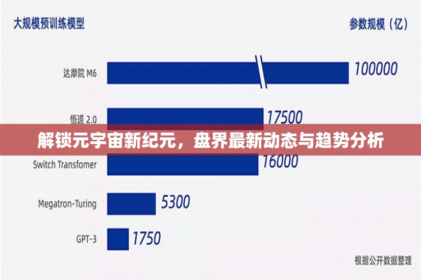 解鎖元宇宙新紀(jì)元，盤界最新動(dòng)態(tài)與趨勢(shì)分析