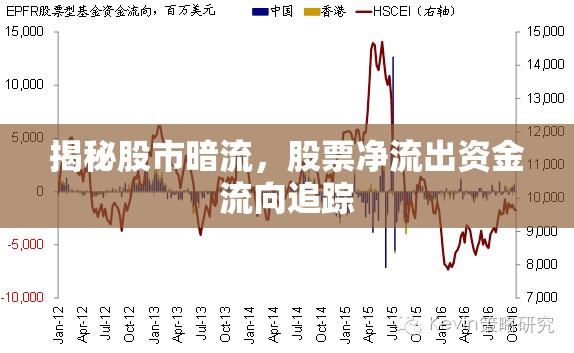 揭秘股市暗流，股票凈流出資金流向追蹤