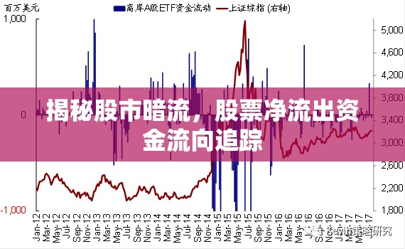 揭秘股市暗流，股票凈流出資金流向追蹤