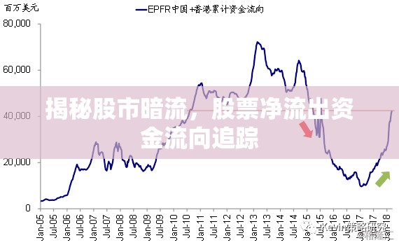 揭秘股市暗流，股票凈流出資金流向追蹤