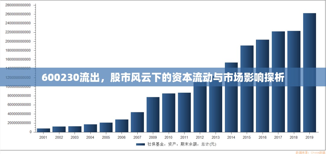 600230流出，股市風(fēng)云下的資本流動與市場影響探析